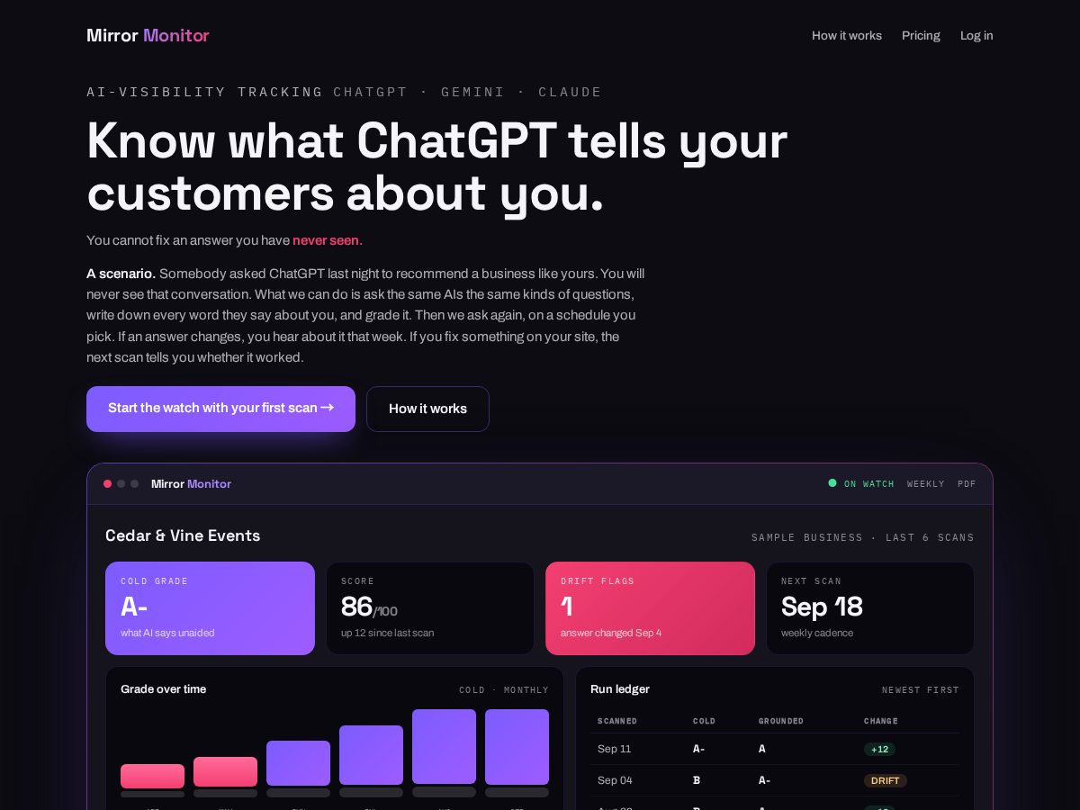 Landing-page snapshot of mirrormonitor.com