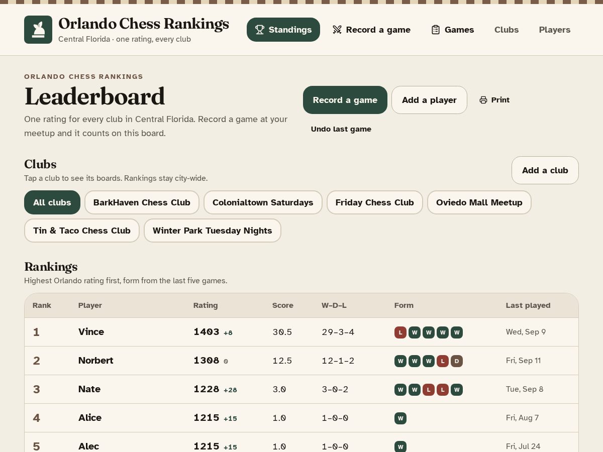 Landing-page snapshot of orlandochessrankings.com