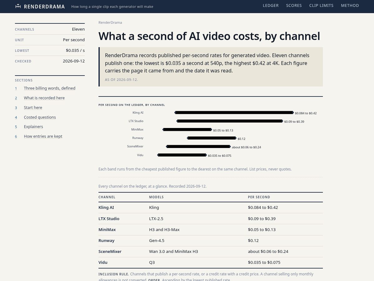Landing-page snapshot of renderdrama.com