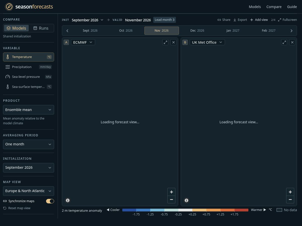 Landing-page snapshot of seasonforecasts.com