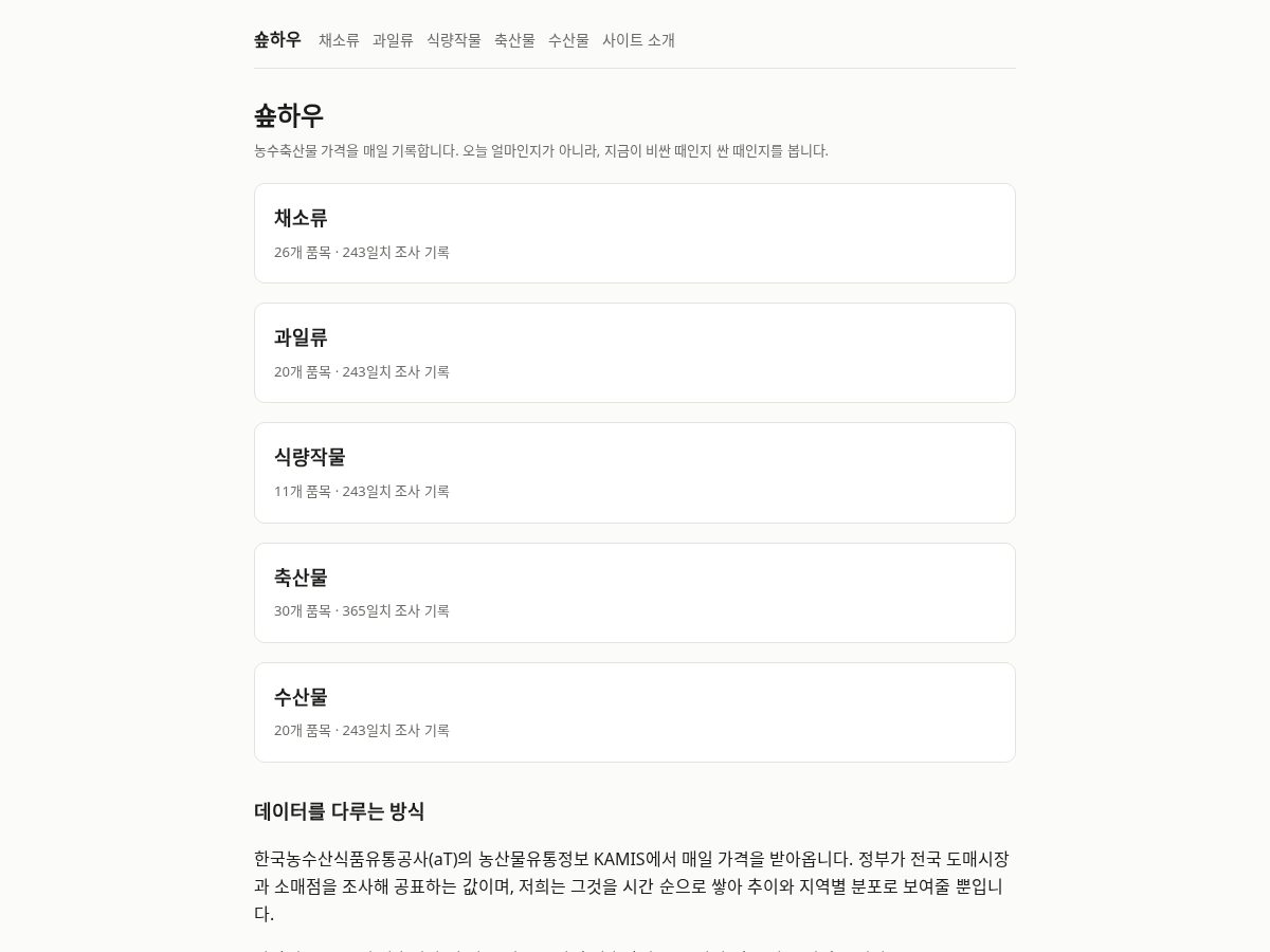 Landing-page snapshot of shopphow.com