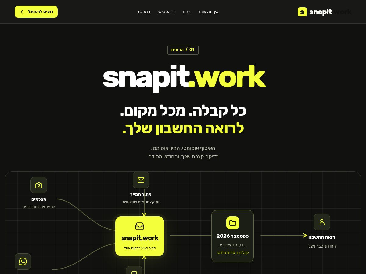 Landing-page snapshot of snapit.work