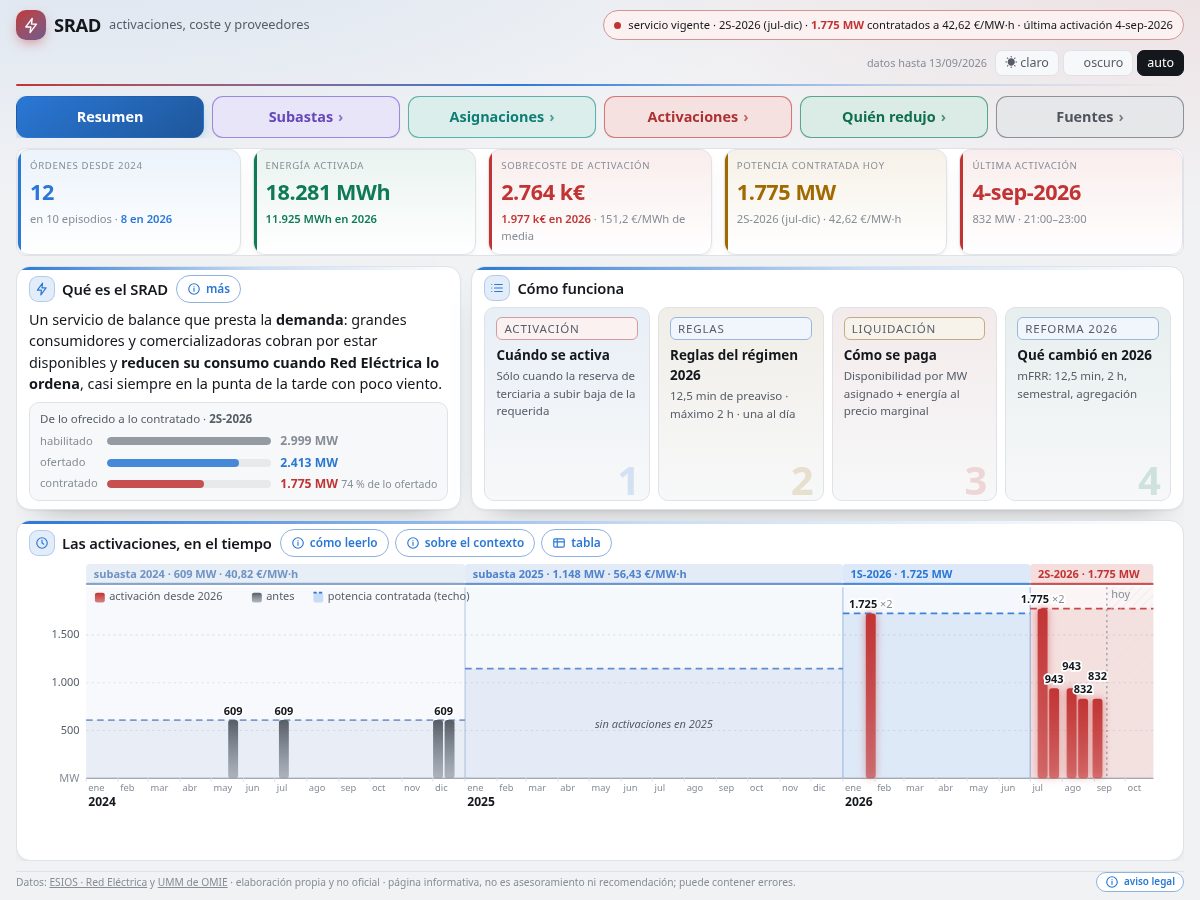 Landing-page snapshot of srad.energy