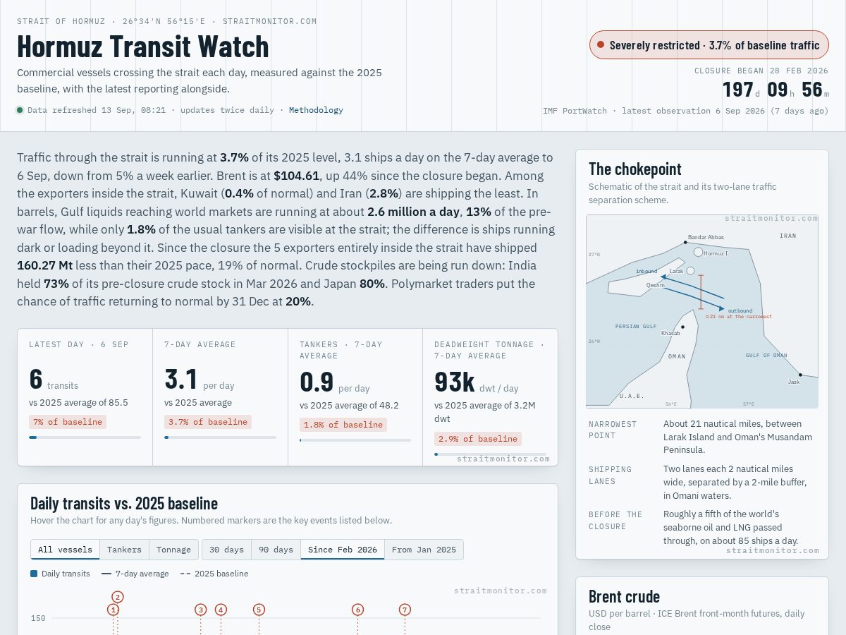 Landing-page snapshot of straitmonitor.com