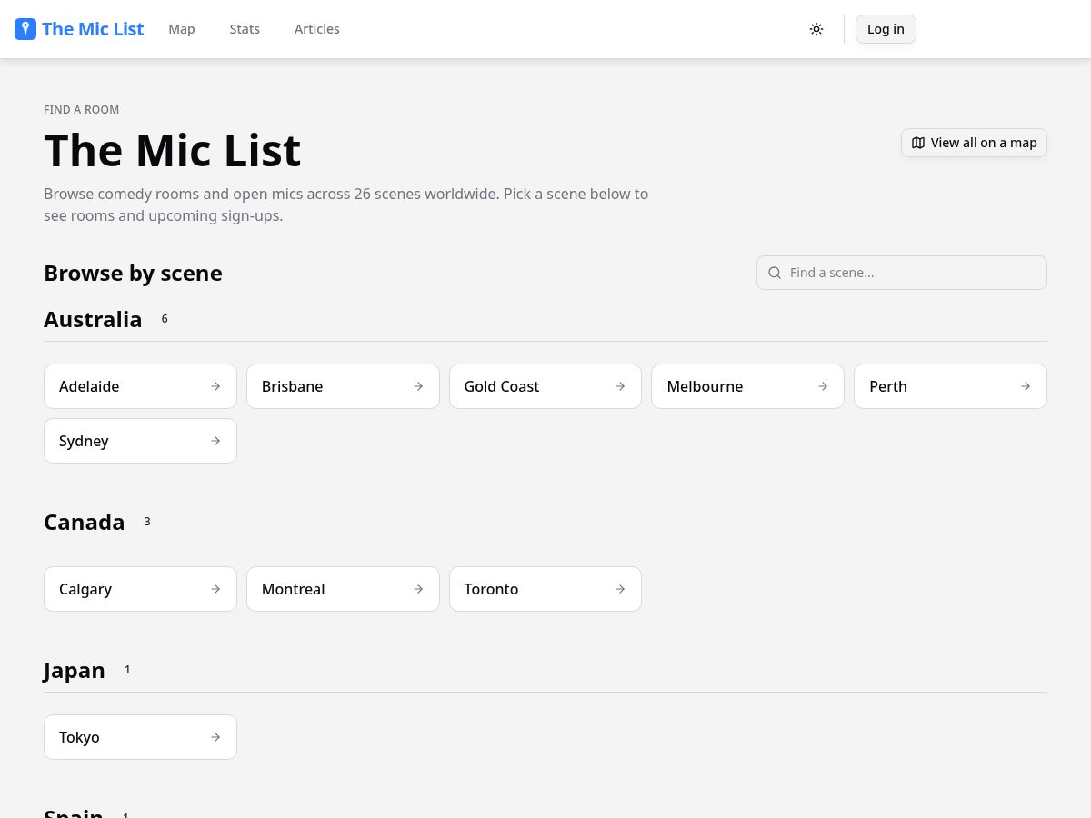 Landing-page snapshot of themiclist.com