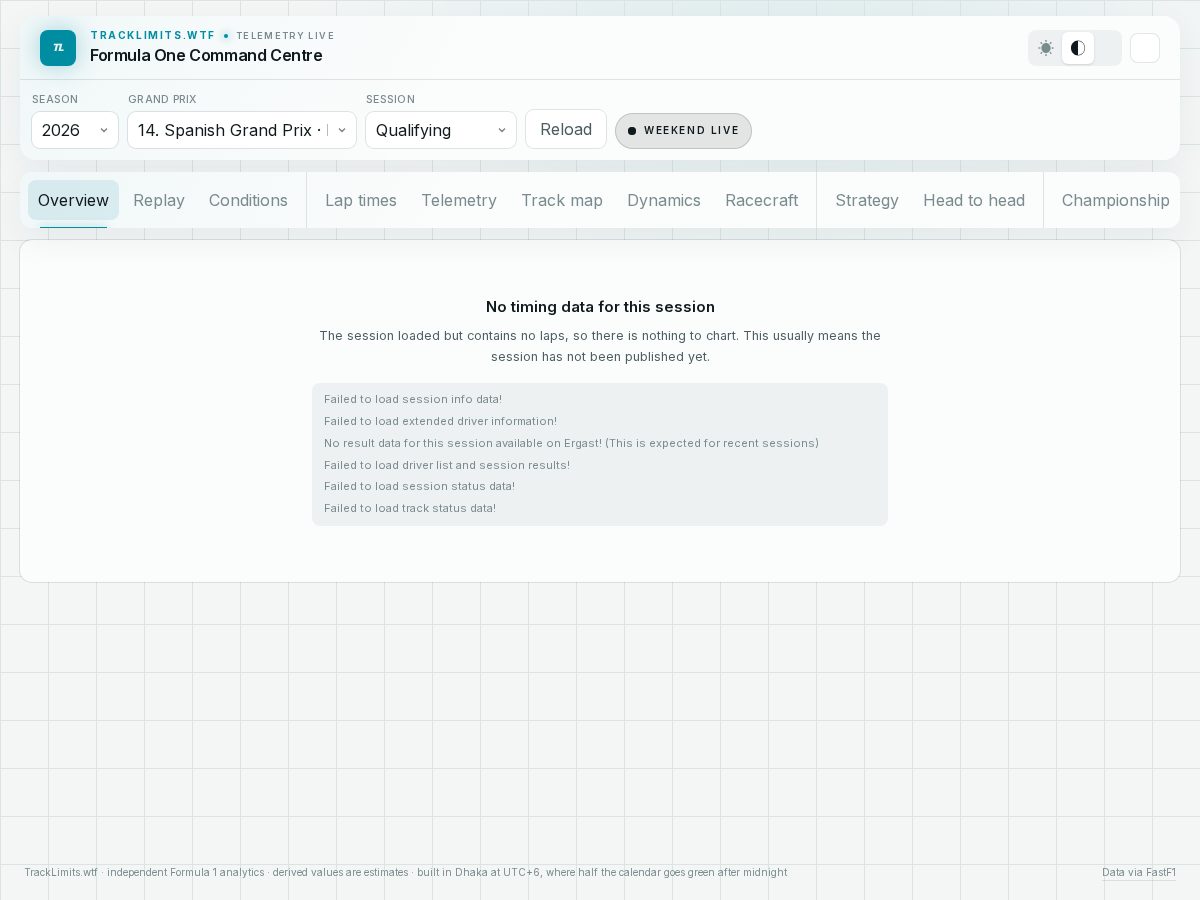 Landing-page snapshot of tracklimits.wtf