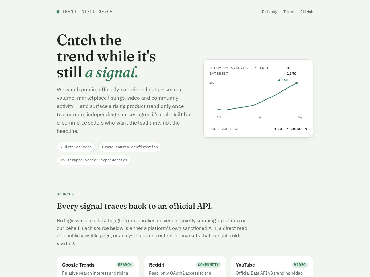 Landing-page snapshot of trendintel.org