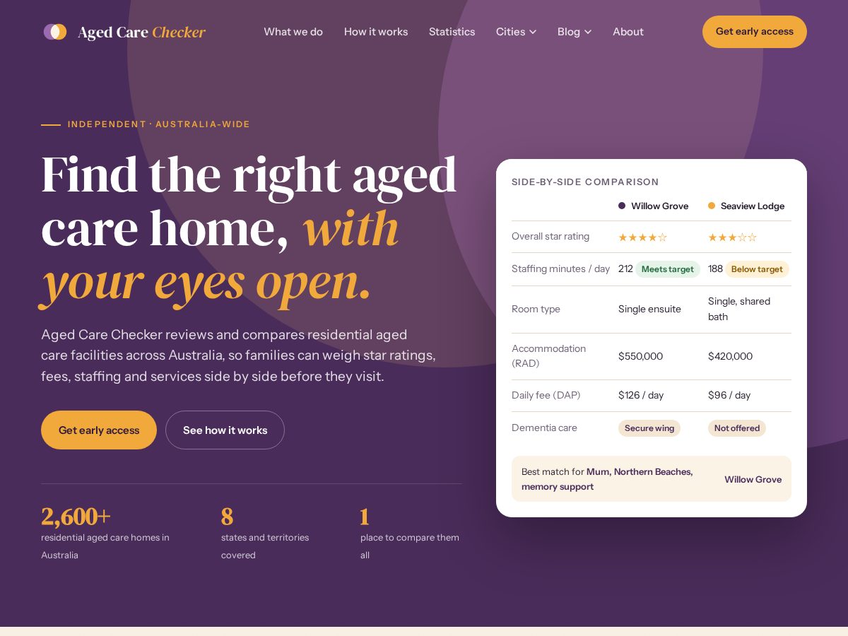 Landing-page snapshot of agedcarecompare.com