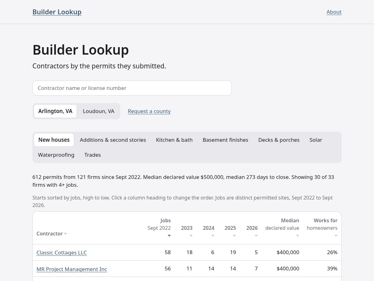 Landing-page snapshot of builderlookup.com