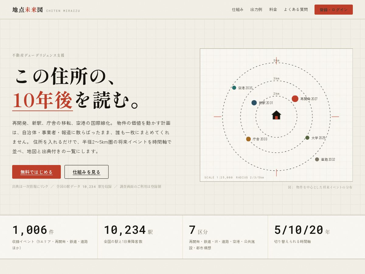 Landing-page snapshot of chiten-miraizu.info