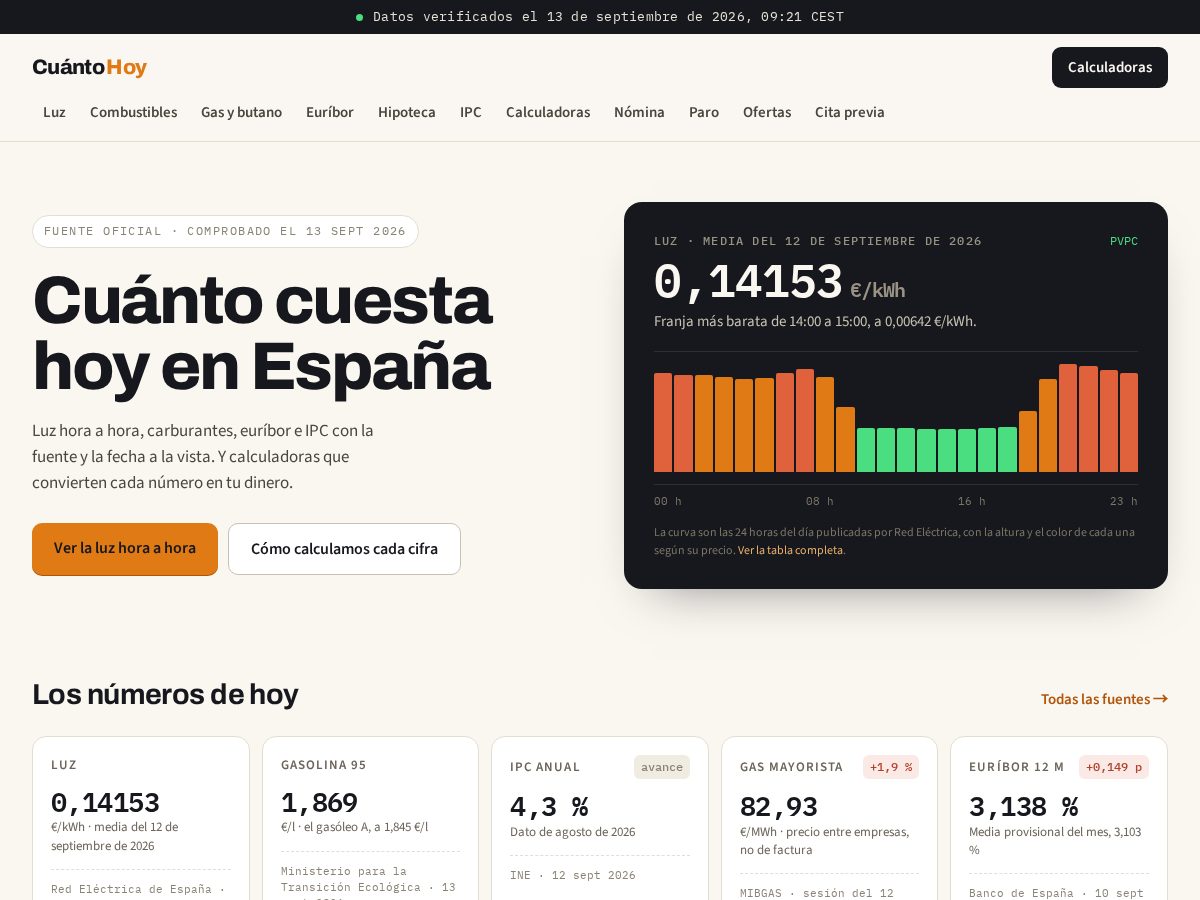 Landing-page snapshot of cuantohoy.com