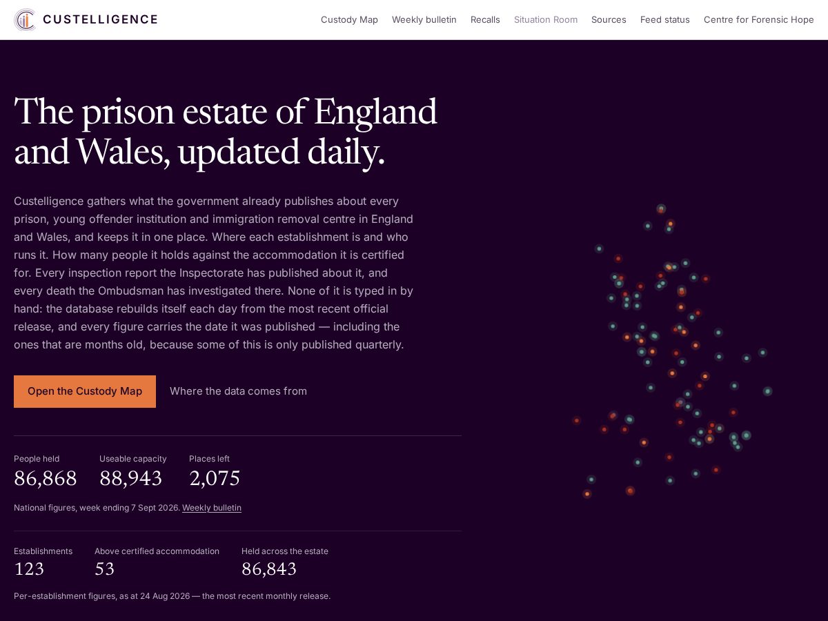 Landing-page snapshot of custelligence.info