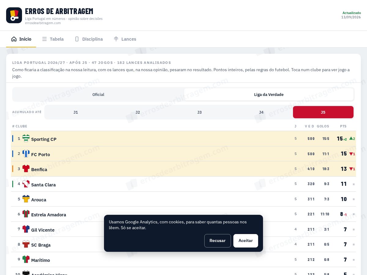 Landing-page snapshot of errosdearbitragem.com