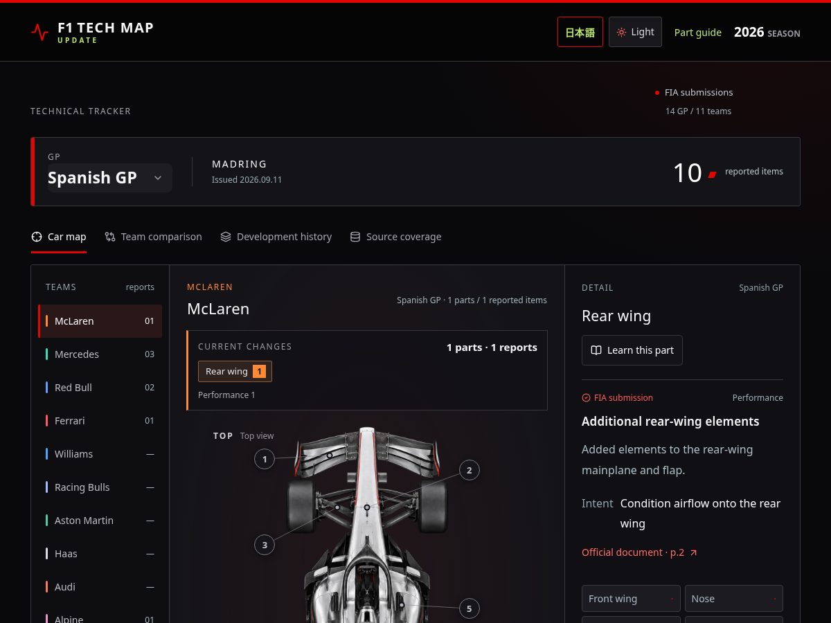 Landing-page snapshot of f1techmap.com