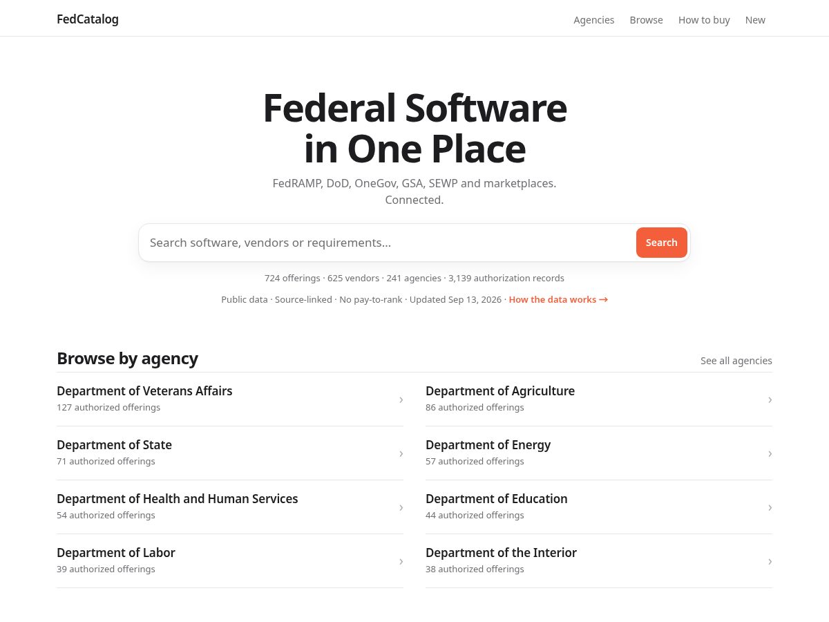 Landing-page snapshot of fedcatalog.com