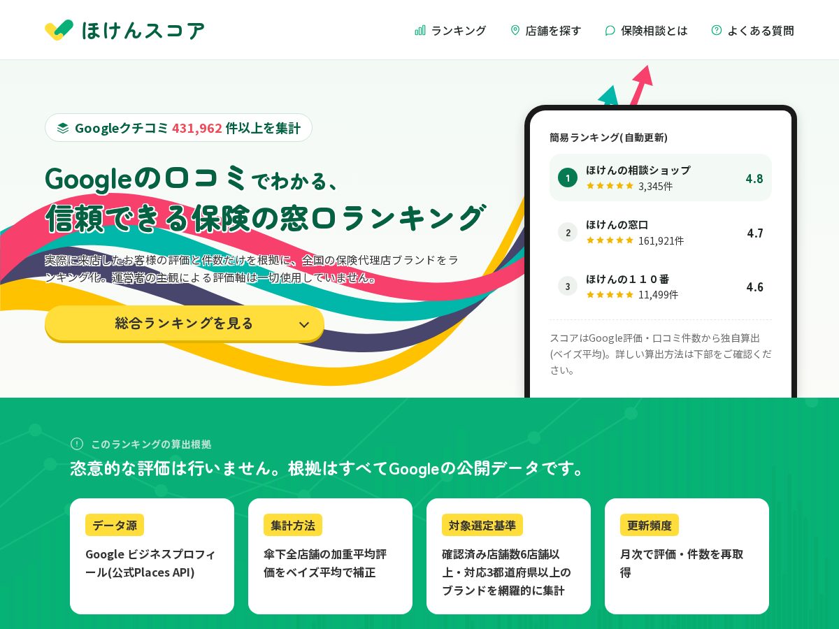 Landing-page snapshot of hokenscore.com