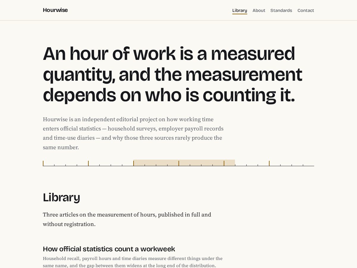 Landing-page snapshot of hourwise.online