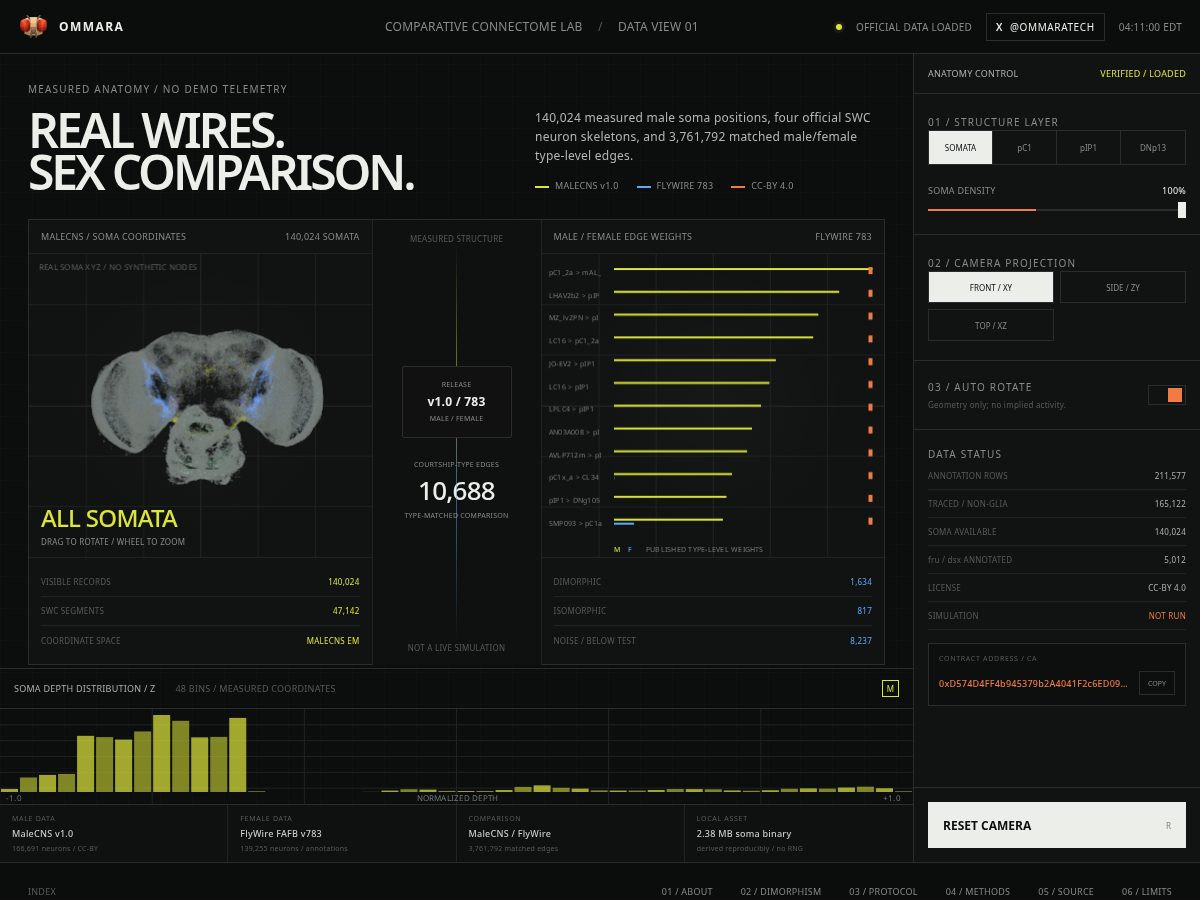 Landing-page snapshot of ommara.fun