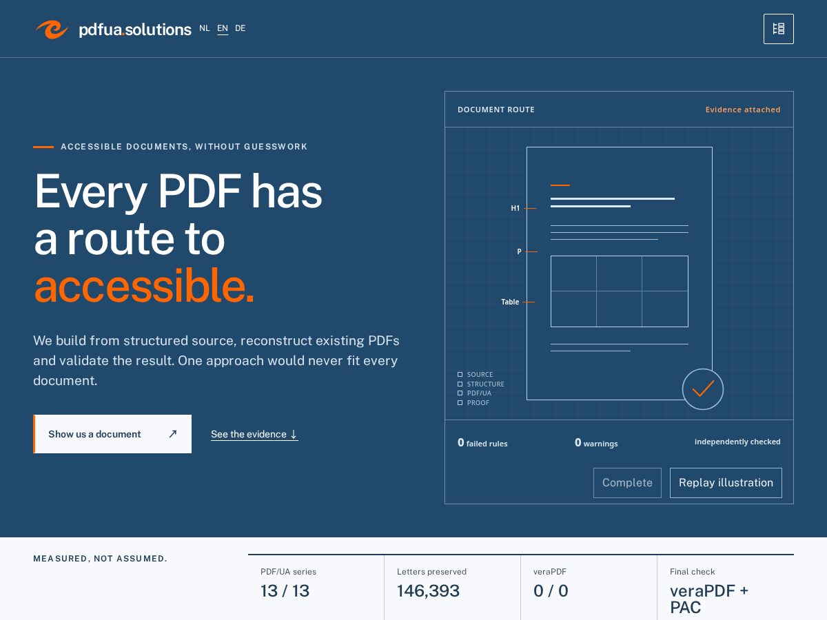 Landing-page snapshot of pdfua.solutions