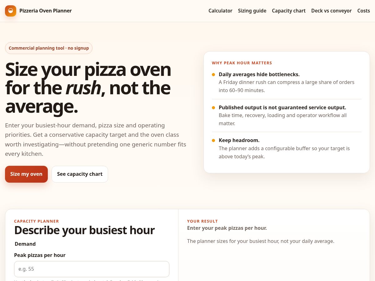 Landing-page snapshot of pizzeriaovenplanner.com