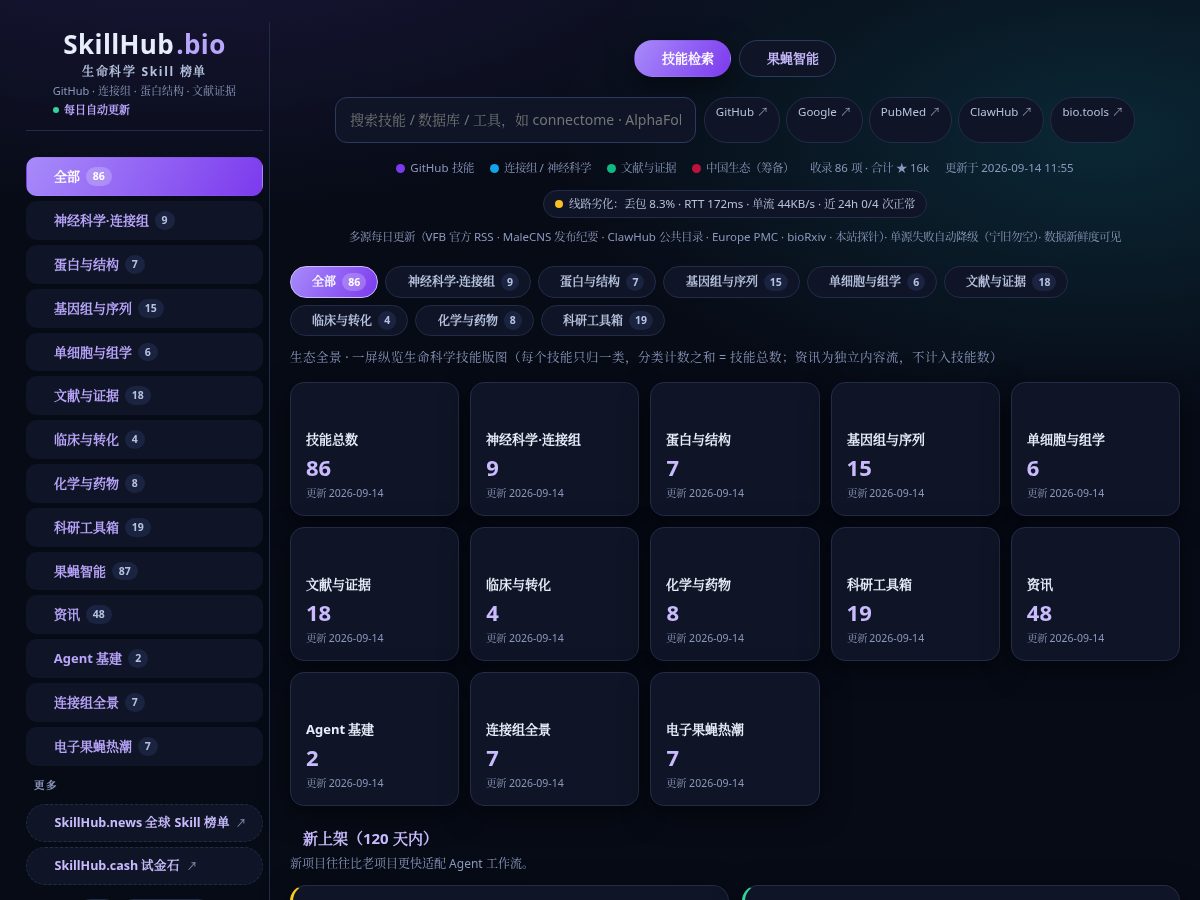 Landing-page snapshot of skillhub.bio
