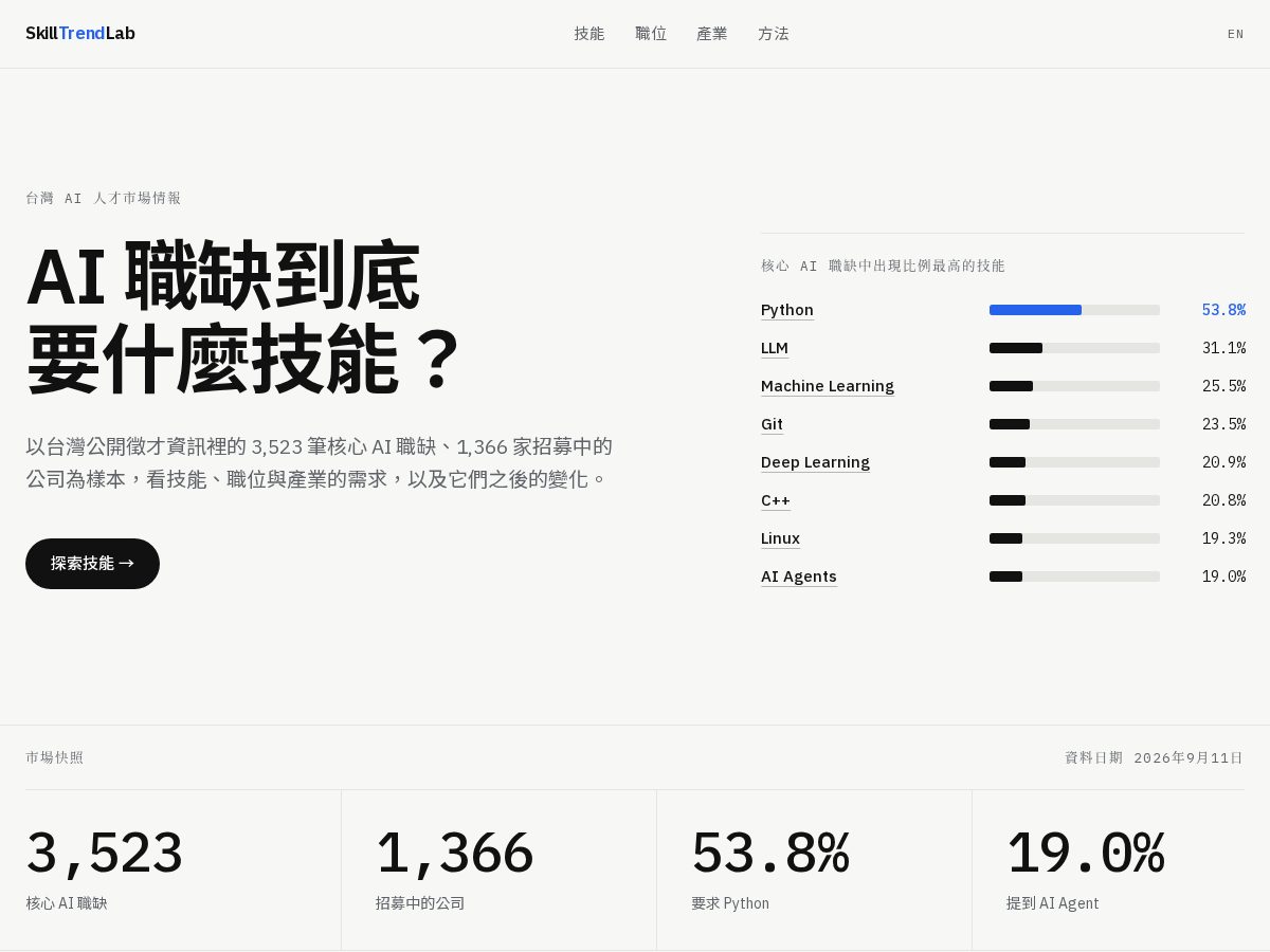 Landing-page snapshot of skilltrendlab.com