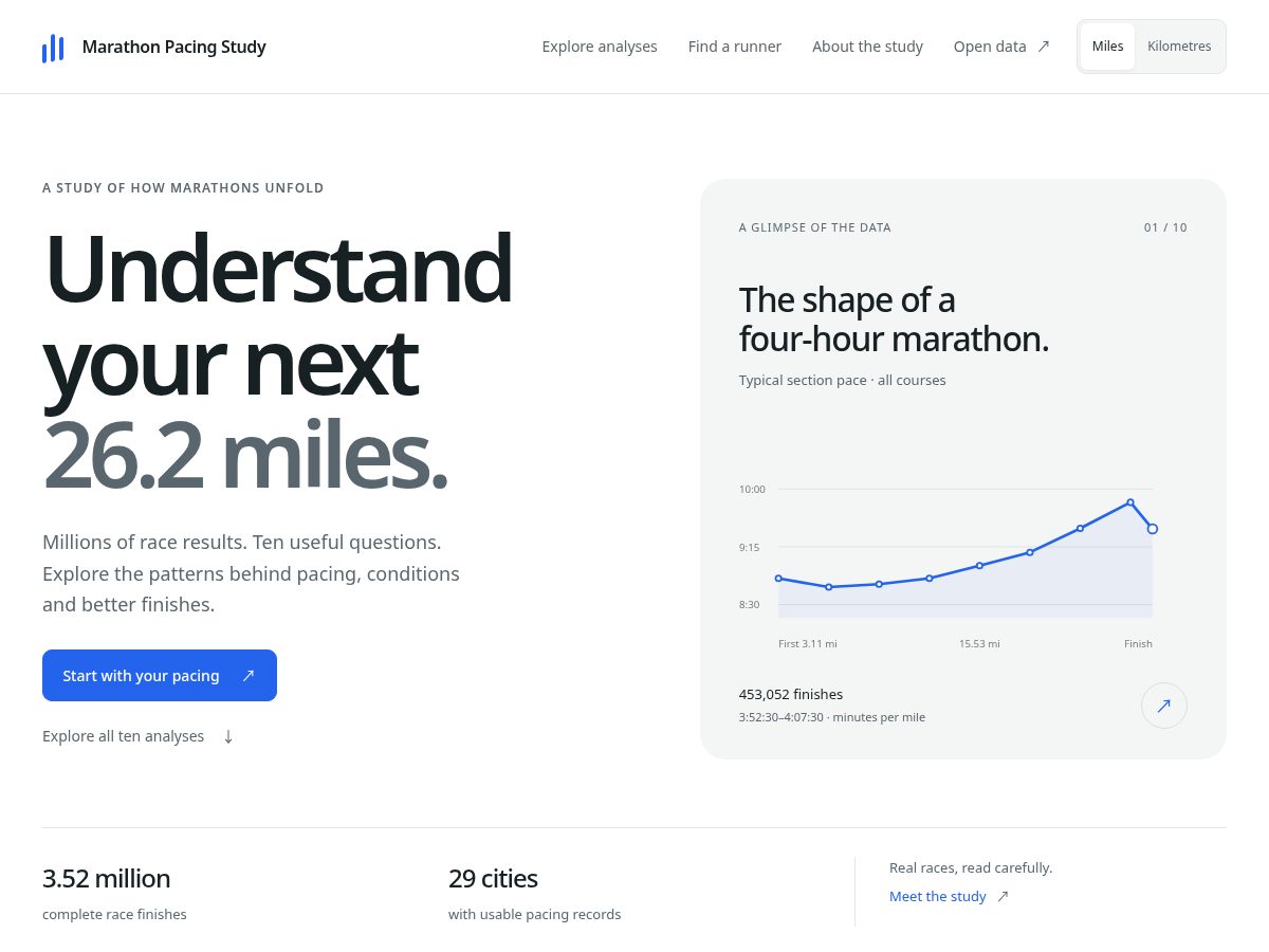 Landing-page snapshot of splithappens.run