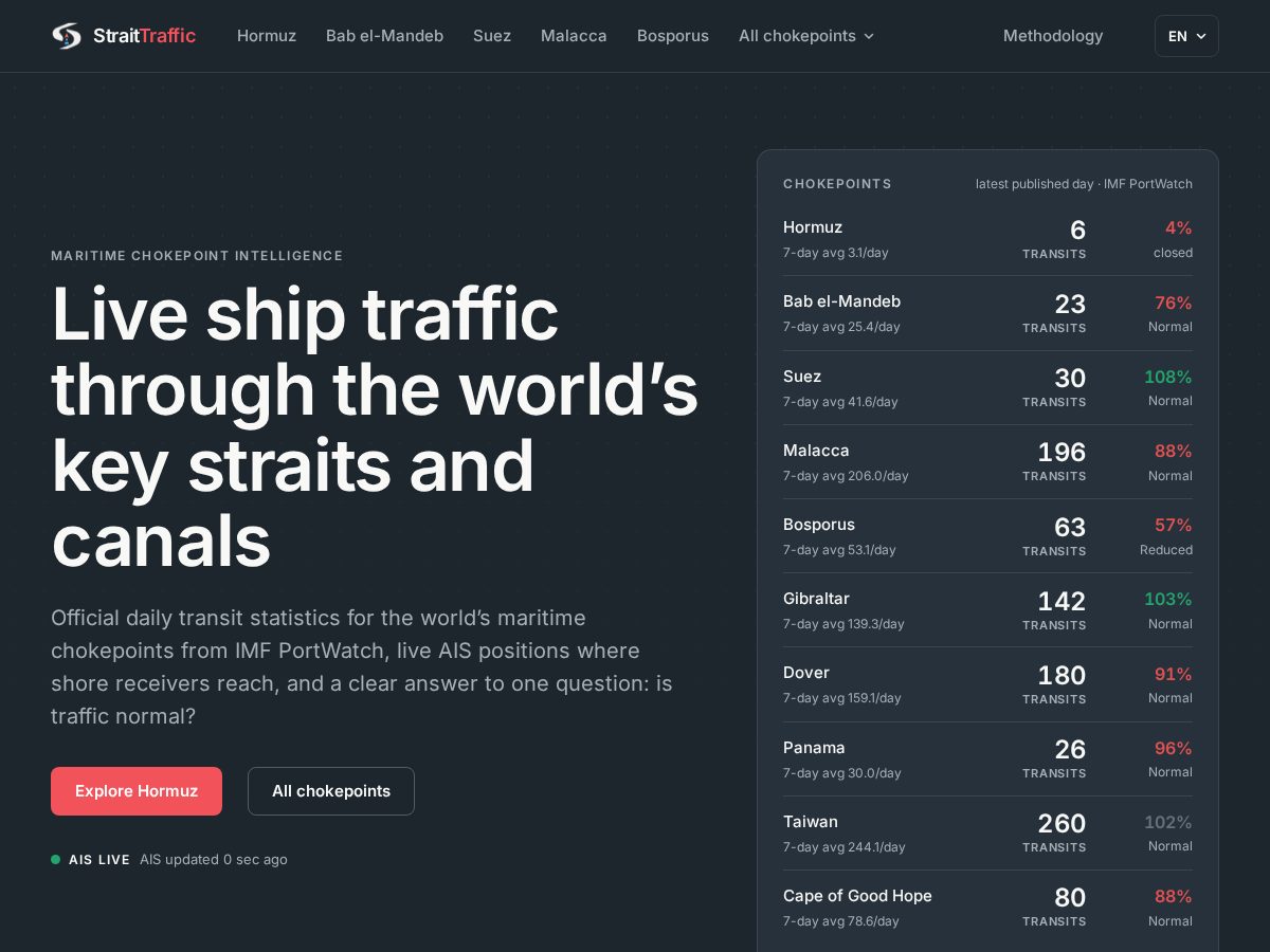 Landing-page snapshot of straittraffic.com