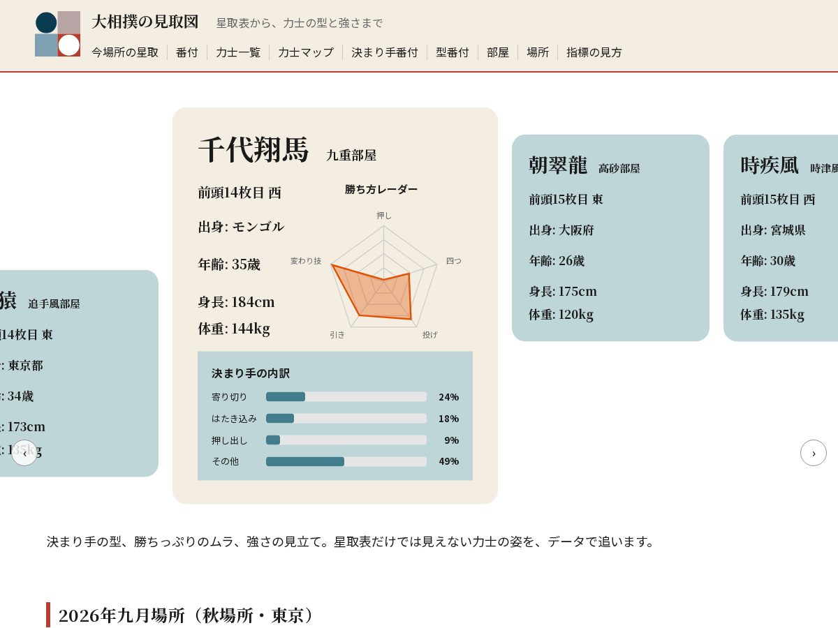 Landing-page snapshot of sumo-mitorizu.com