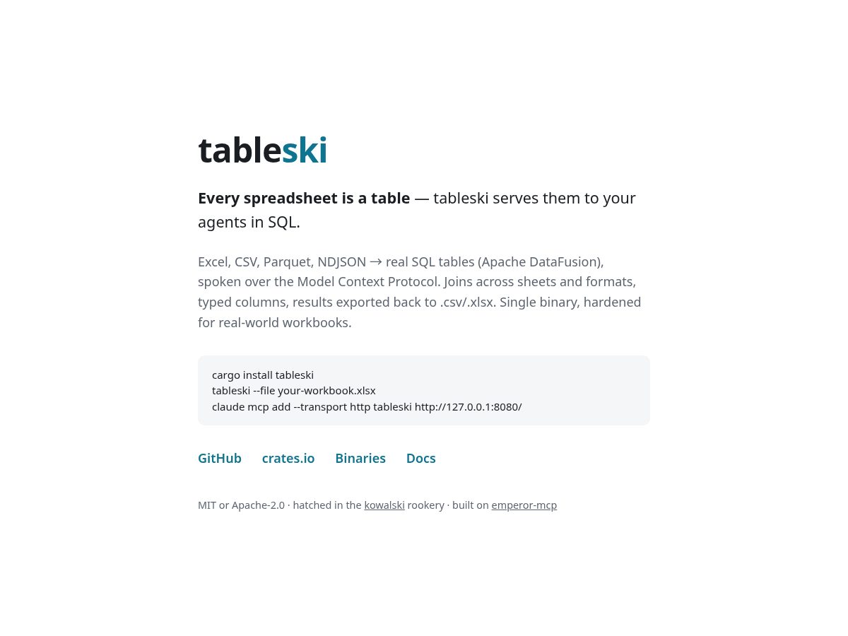 Landing-page snapshot of tableski.com