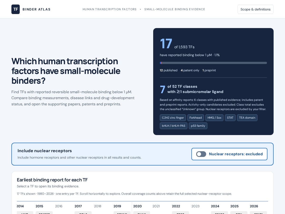 Landing-page snapshot of tfbinders.bio