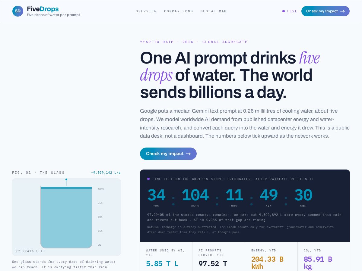 Landing-page snapshot of thefivedrops.com