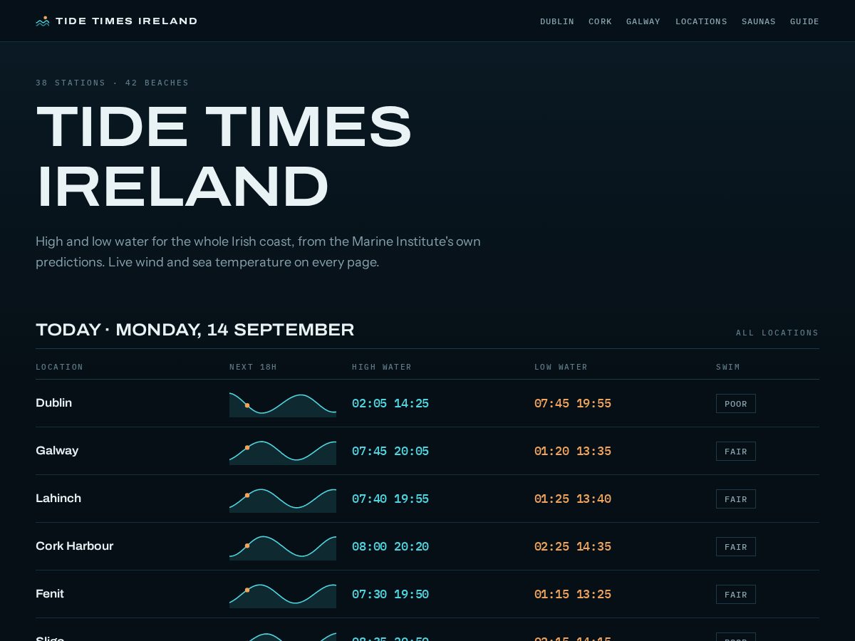Landing-page snapshot of tidetimesireland.com