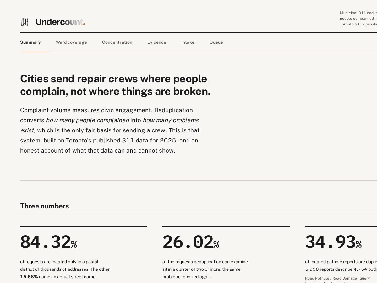 Landing-page snapshot of undercount.xyz