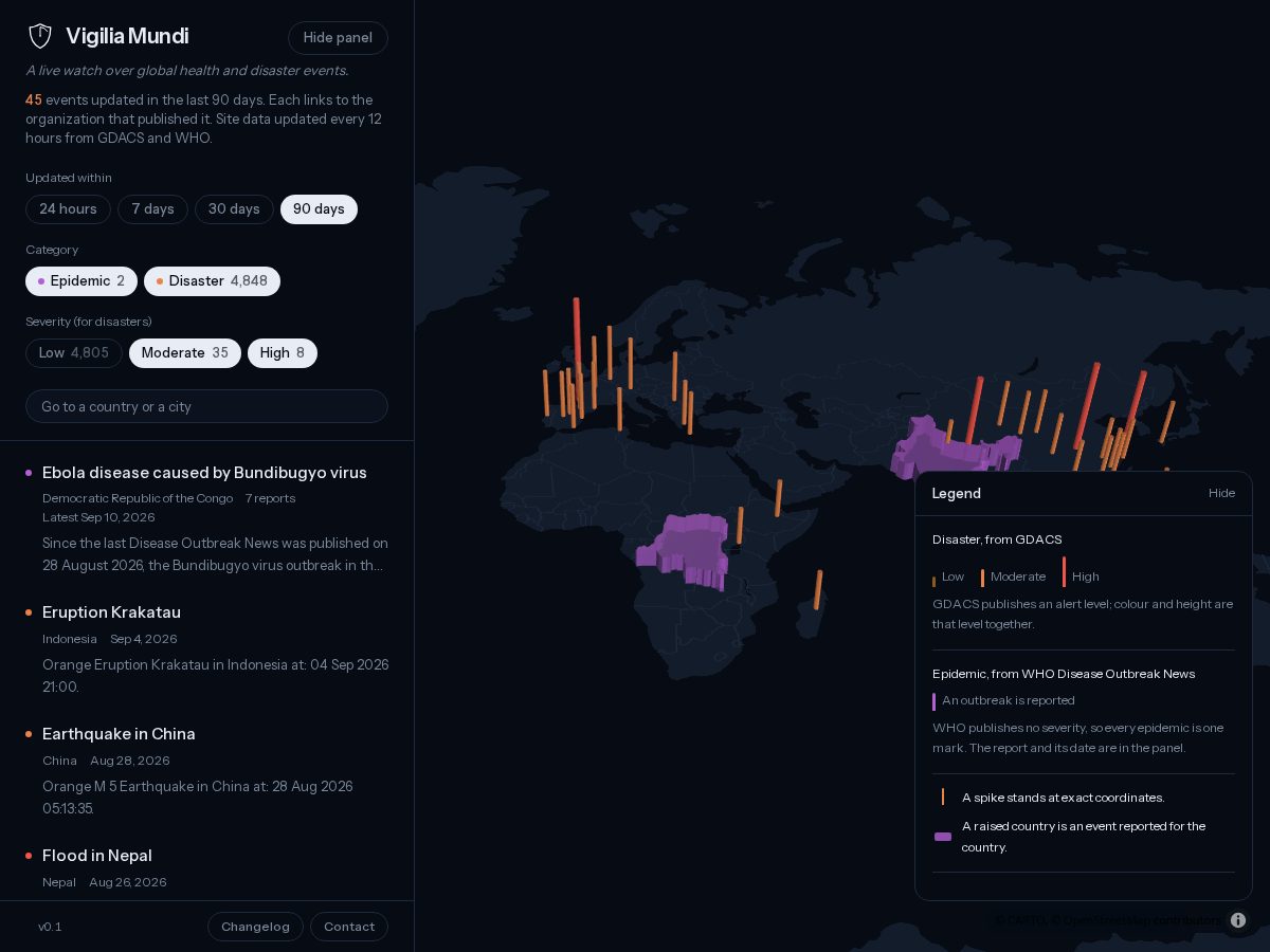 Landing-page snapshot of vigiliamundi.com