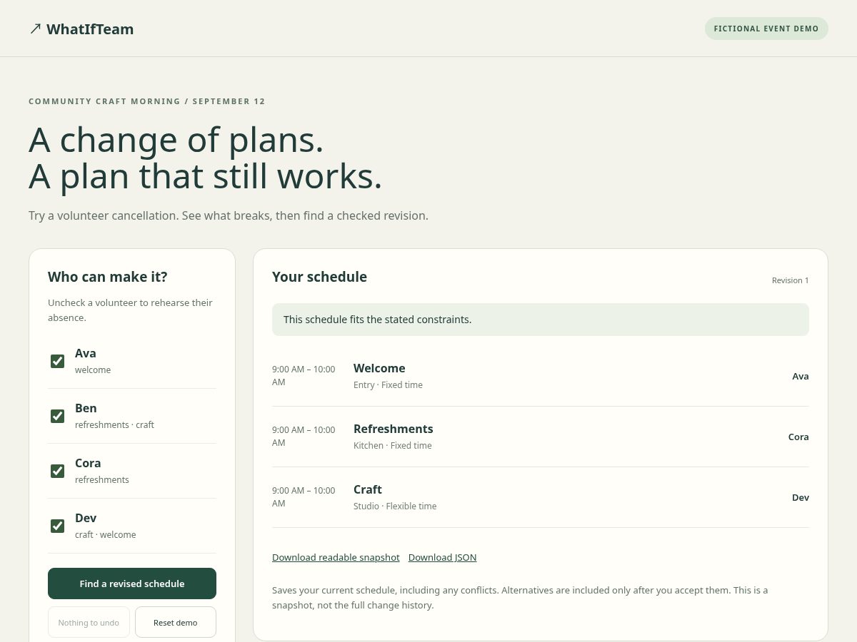 Landing-page snapshot of whatifteam.com