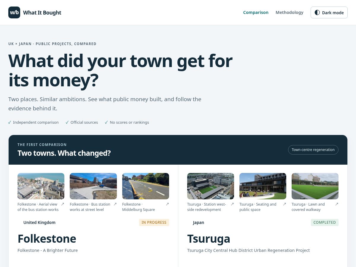 Landing-page snapshot of whatitbought.com