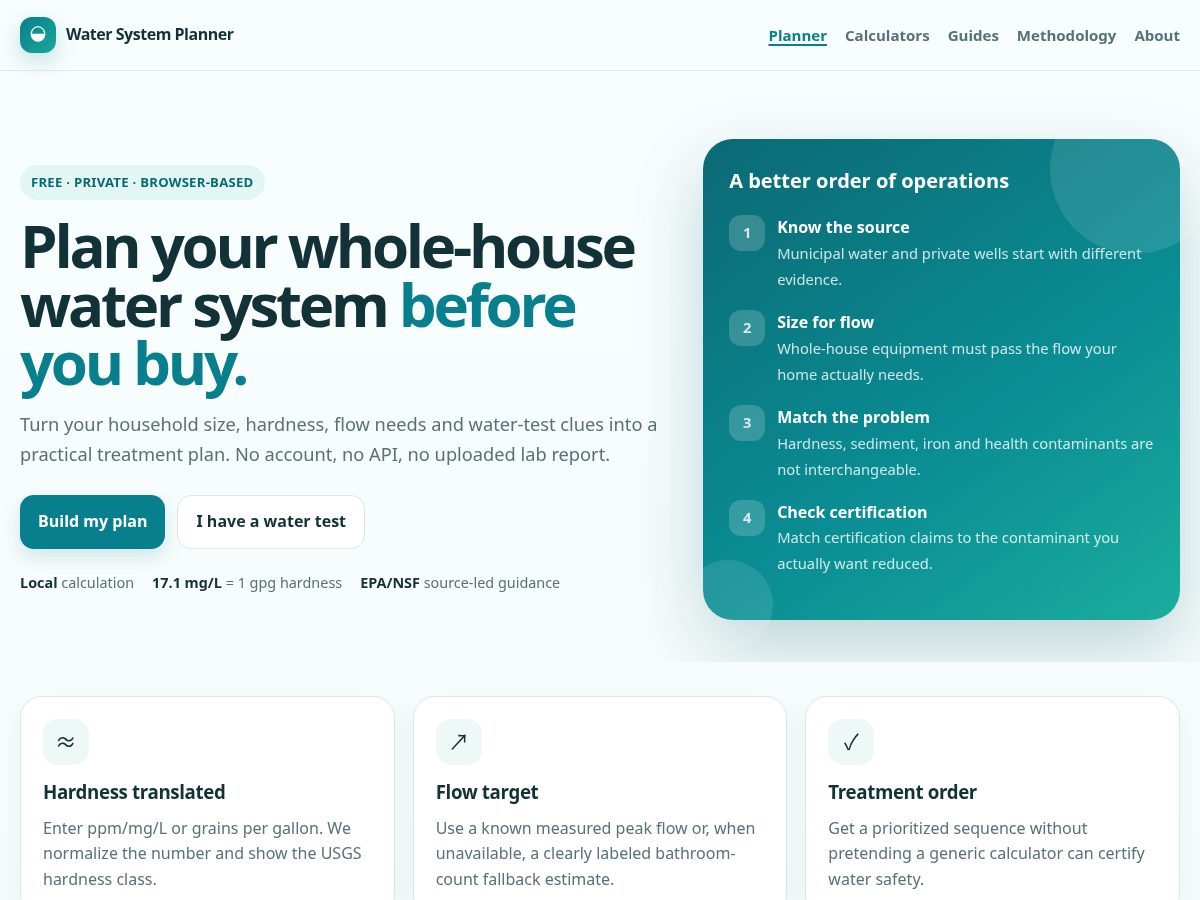 Landing-page snapshot of wholehousewaterplanner.com