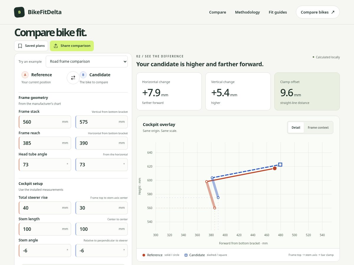 Landing-page snapshot of bikefitdelta.com