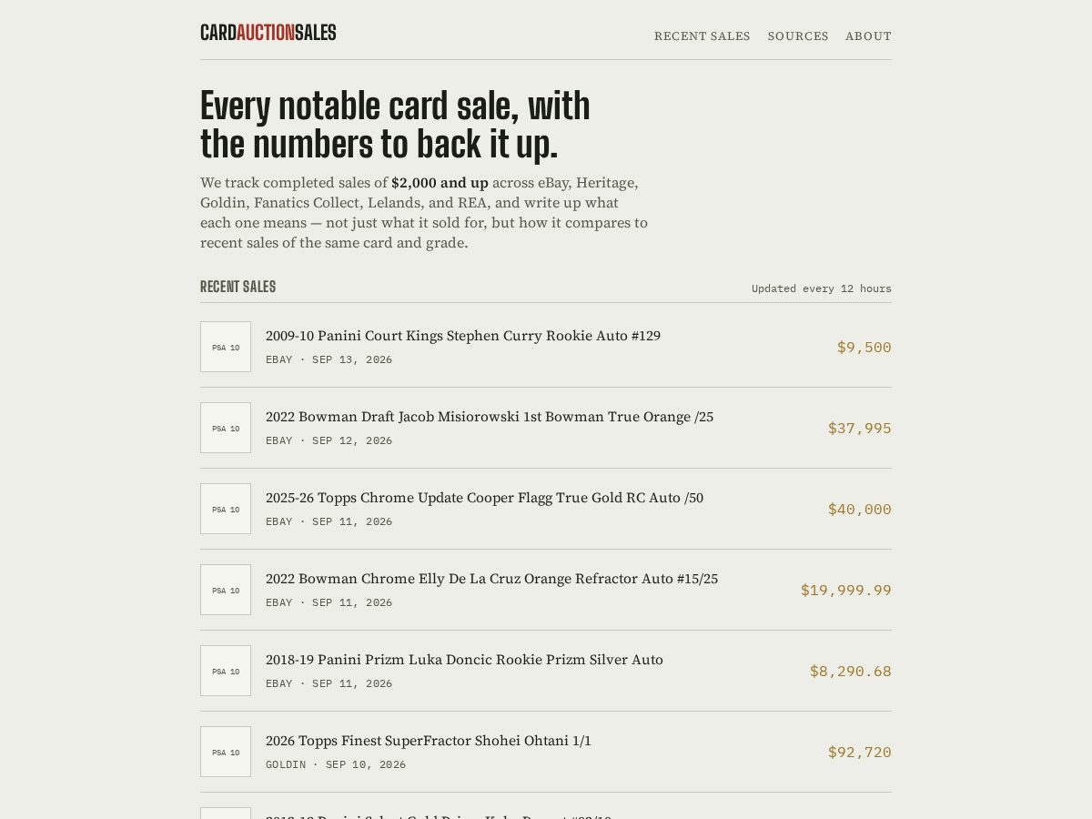 Landing-page snapshot of cardauctionsales.com