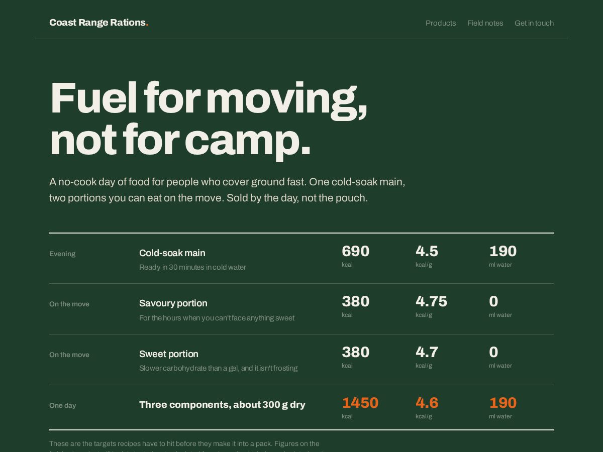 Landing-page snapshot of coastrangerations.com