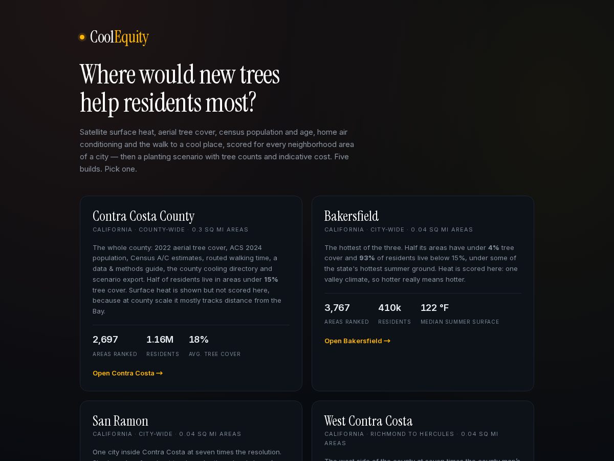 Landing-page snapshot of coolequity.org