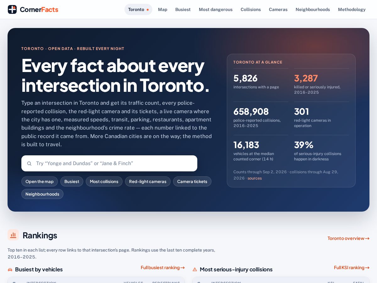 Landing-page snapshot of cornerfacts.com