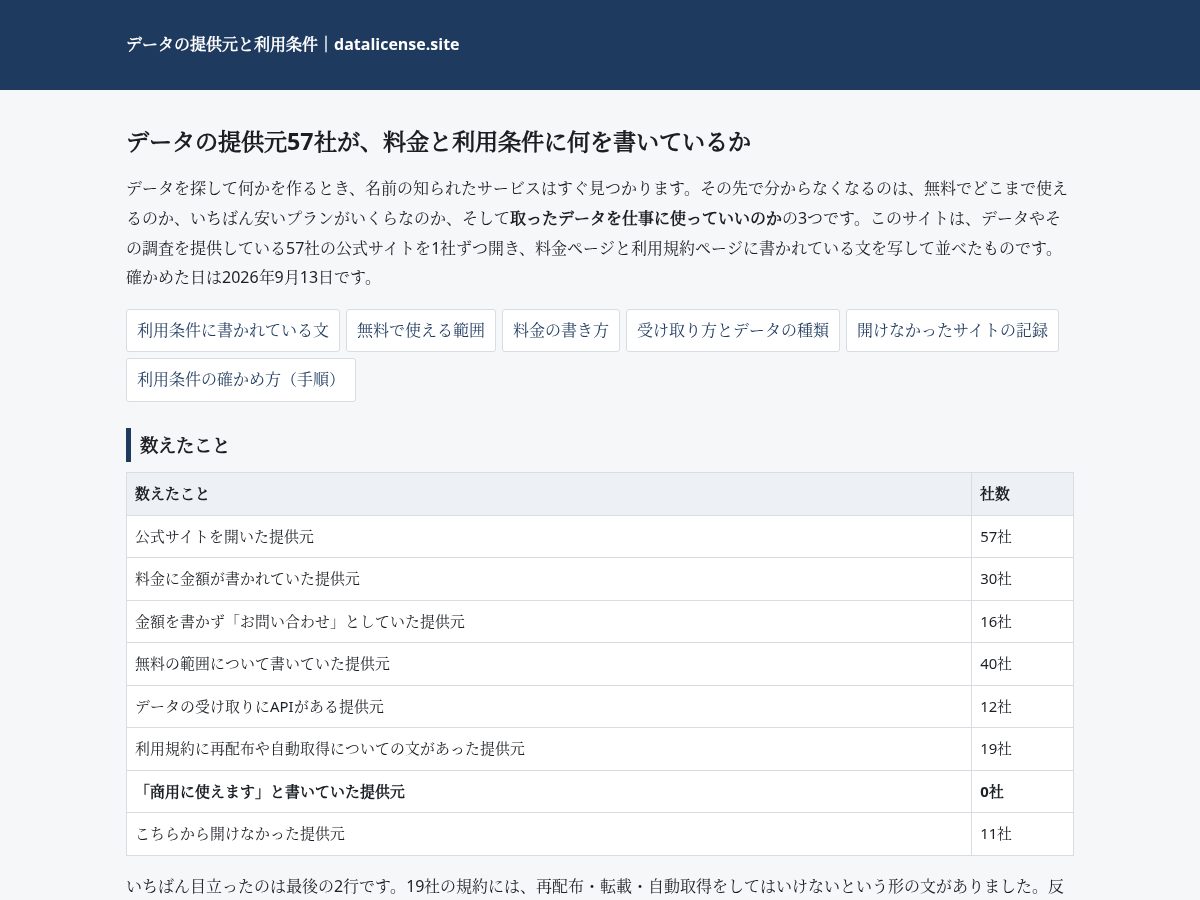 Landing-page snapshot of datalicense.site