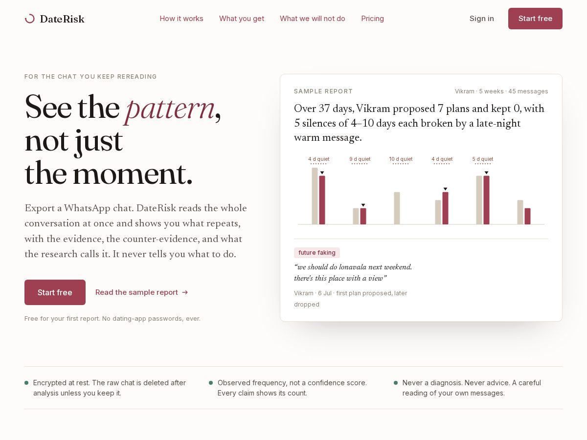 Landing-page snapshot of daterisk.com