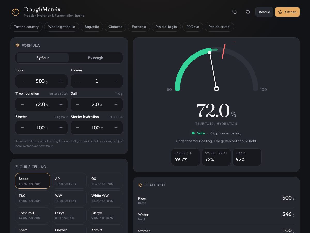 Landing-page snapshot of doughmatrix.com