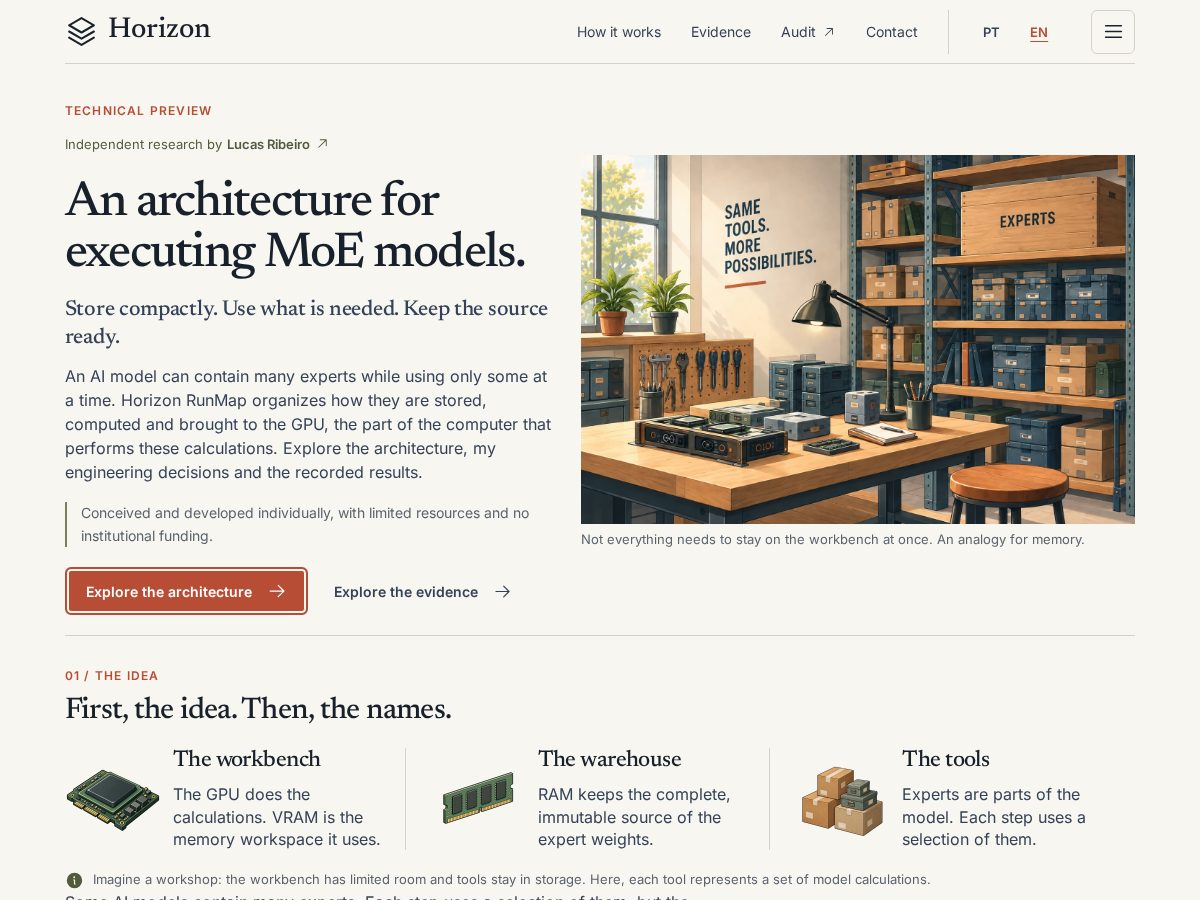 Landing-page snapshot of horizonrunmap.com
