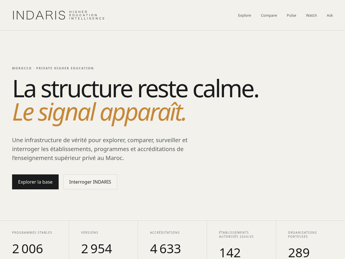 Landing-page snapshot of indaris.net
