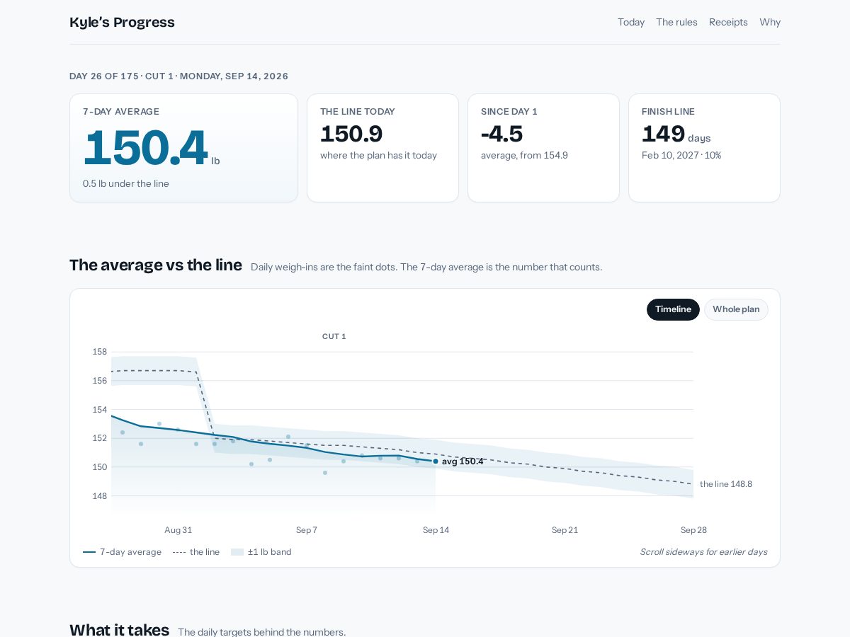 Landing-page snapshot of kylesprogress.com