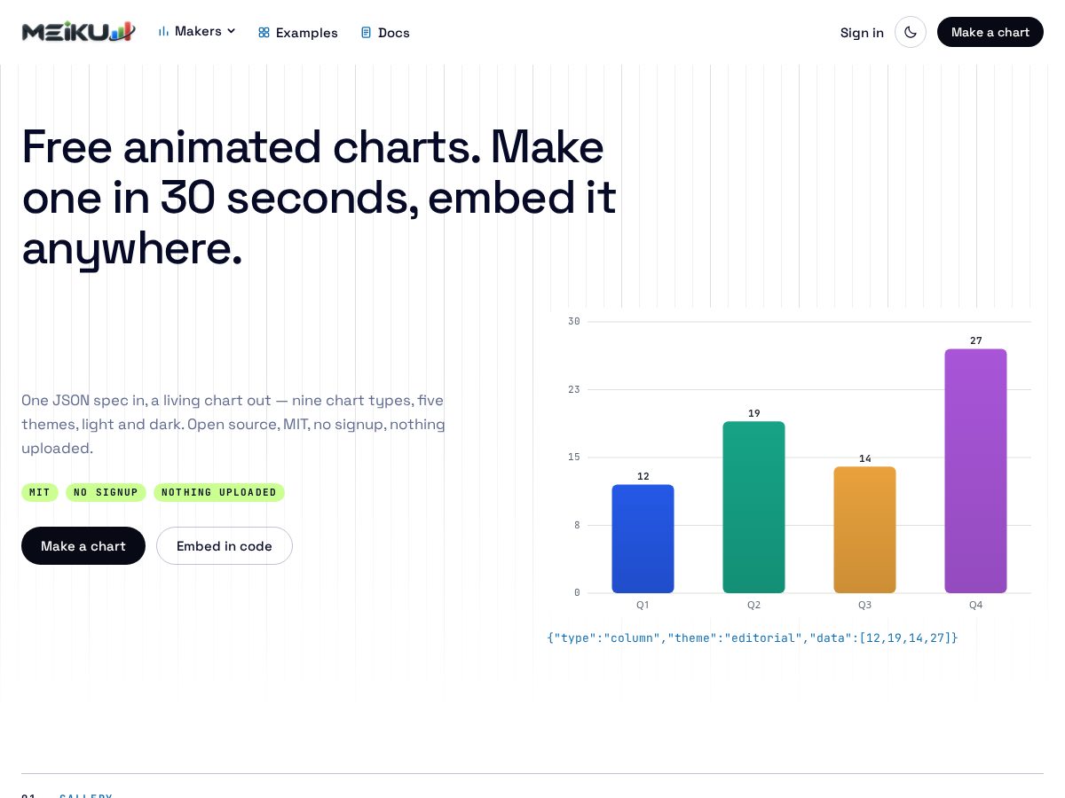 Landing-page snapshot of meikucharts.com